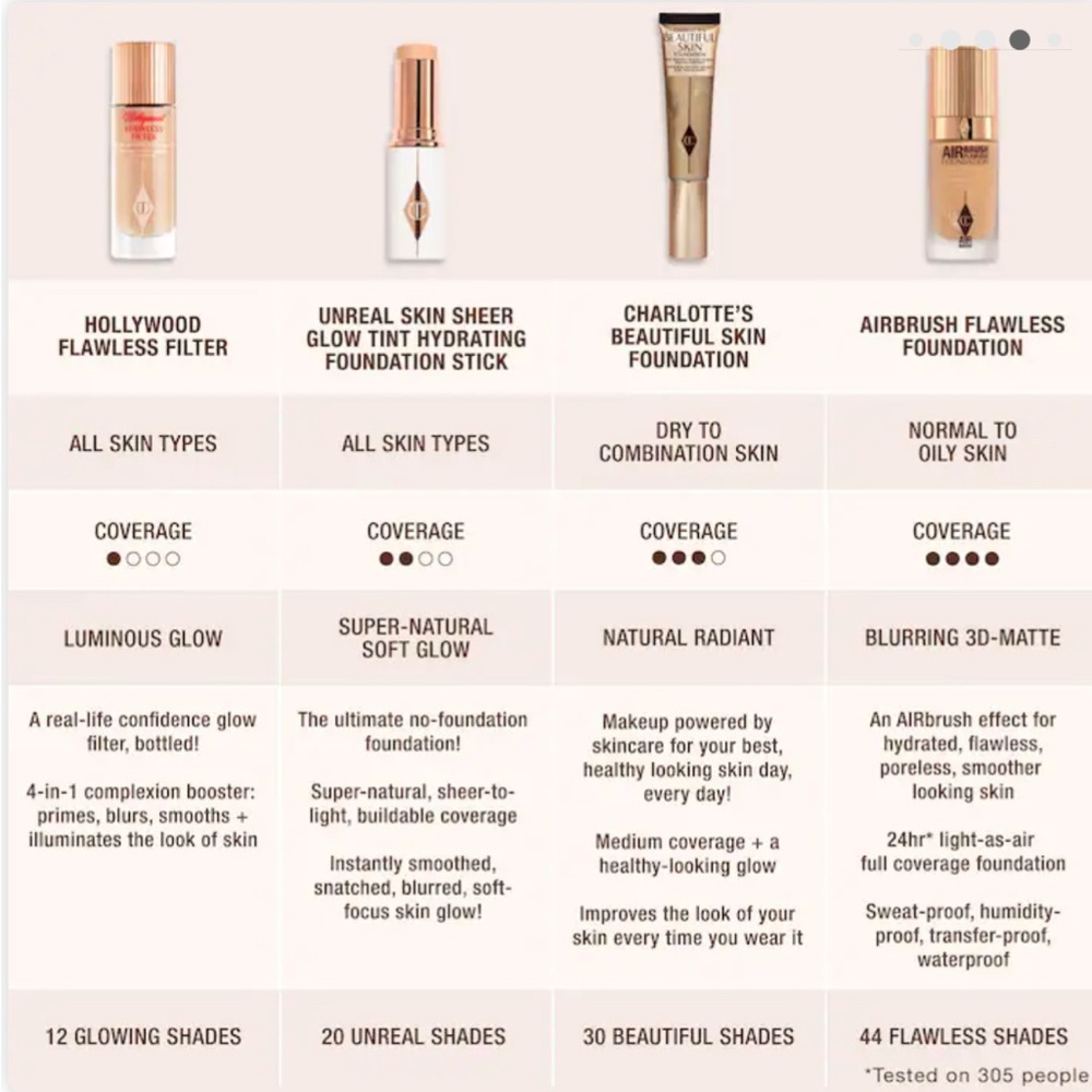 NIB Charlotte Tilbury Airbrush Flawless Foundation 9 Neutral 16 Cool - Picture 12 of 13